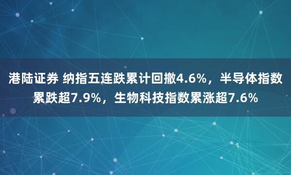 港陆证券 纳指五连跌累计回撤4.6%，半导体指数累跌超7.9%，生物科技指数累涨超7.6%